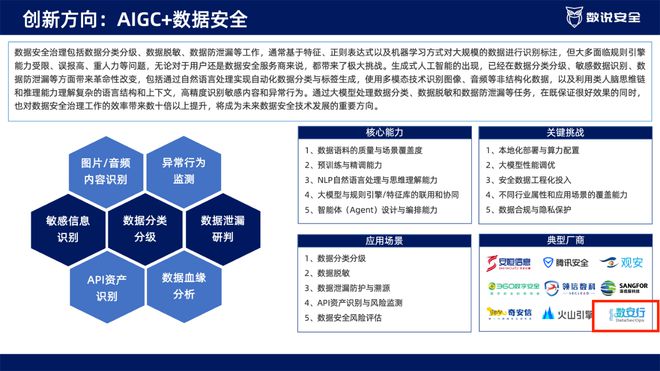 十大创新数安行入选《2024网络安全十大创新方向》AIGC典型厂商(图1)