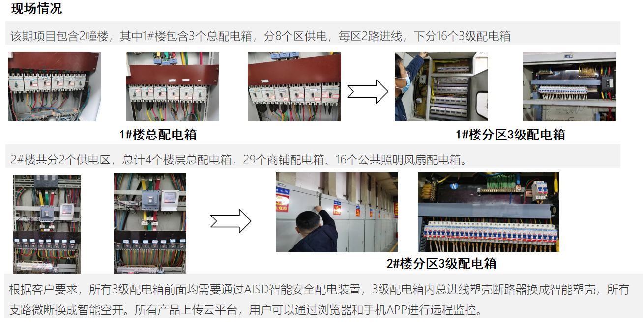 long8：小商品市场配电系统安全用电解决方案(图2)
