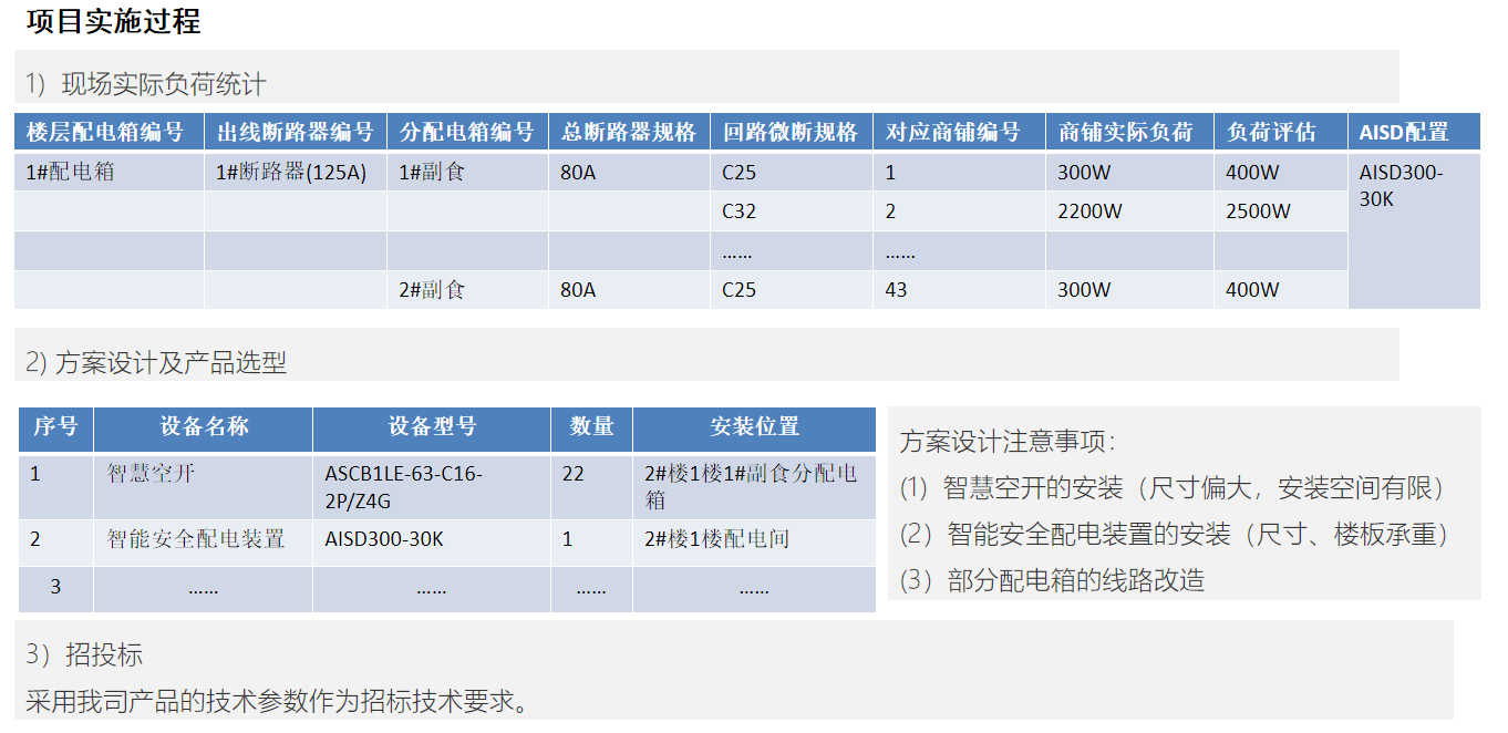 long8：小商品市场配电系统安全用电解决方案(图3)