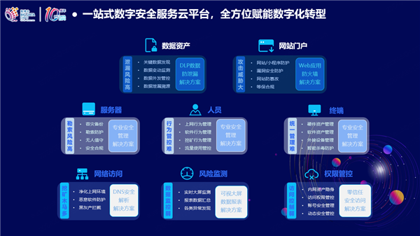 龙8国际：扛起数字化责任担当360安全云为中小微企业筑牢安全屏障(图2)