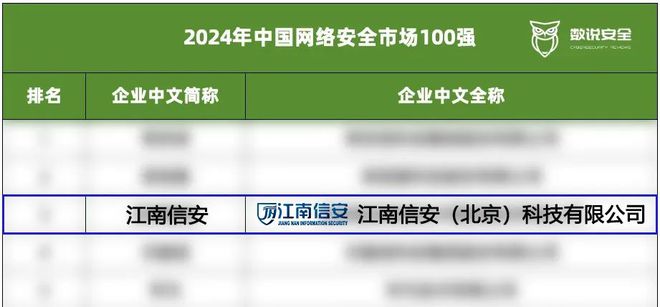 荣耀上榜｜江南信安荣膺2024年中国网络安全100强