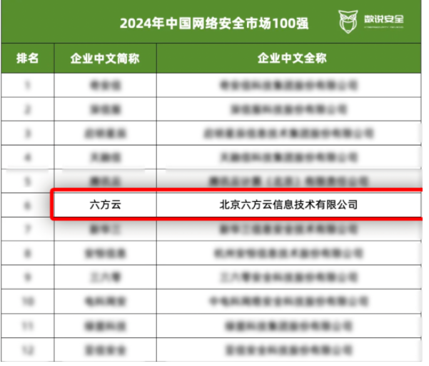 六方云实力入选2024年中国网络安全市场100强