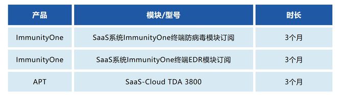 2024攻防演练：亚信安全推出MSSSaaS短期定制服务(图1)