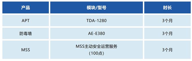 2024攻防演练：亚信安全推出MSSSaaS短期定制服务(图2)