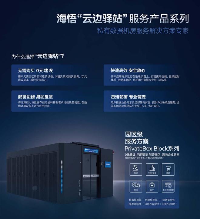 园区级私有机房托管服务解决方案四个方面解决数据信息安全需求