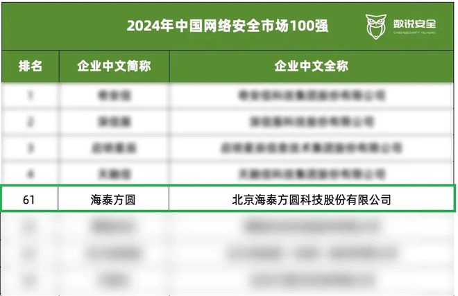 海泰方圆荣登《2024年中国网络安全市场100强