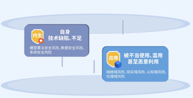 龙8国际：AI赋能网络安全带来“双刃剑”专家：还需解决自身安全隐忧(图2)