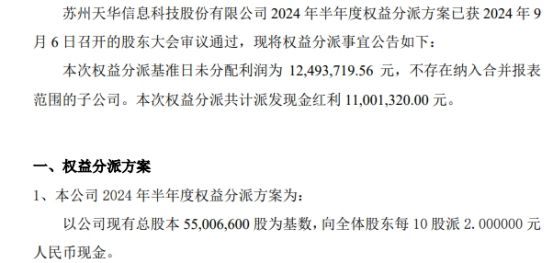龙8国际：天华信息2024年半年度权益分派每10股派现2元共计派发现金红利110