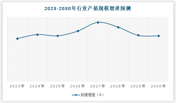 中国信息系统集成行业发展趋势调研与投资前景分析报告（2024-2031）(图5)