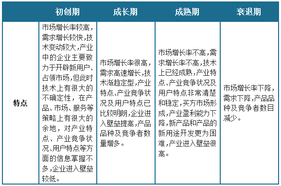 中国信息系统集成行业发展趋势调研与投资前景分析报告（2024-2031）(图1)
