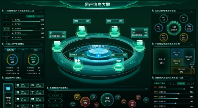 IDC攻击面管理最新报告360解决方案获评“六边形战士”(图1)