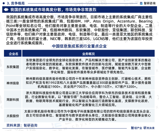 2024-2030年中国信息系统集成行业发展战略规划及投资方向研究报告(图3)