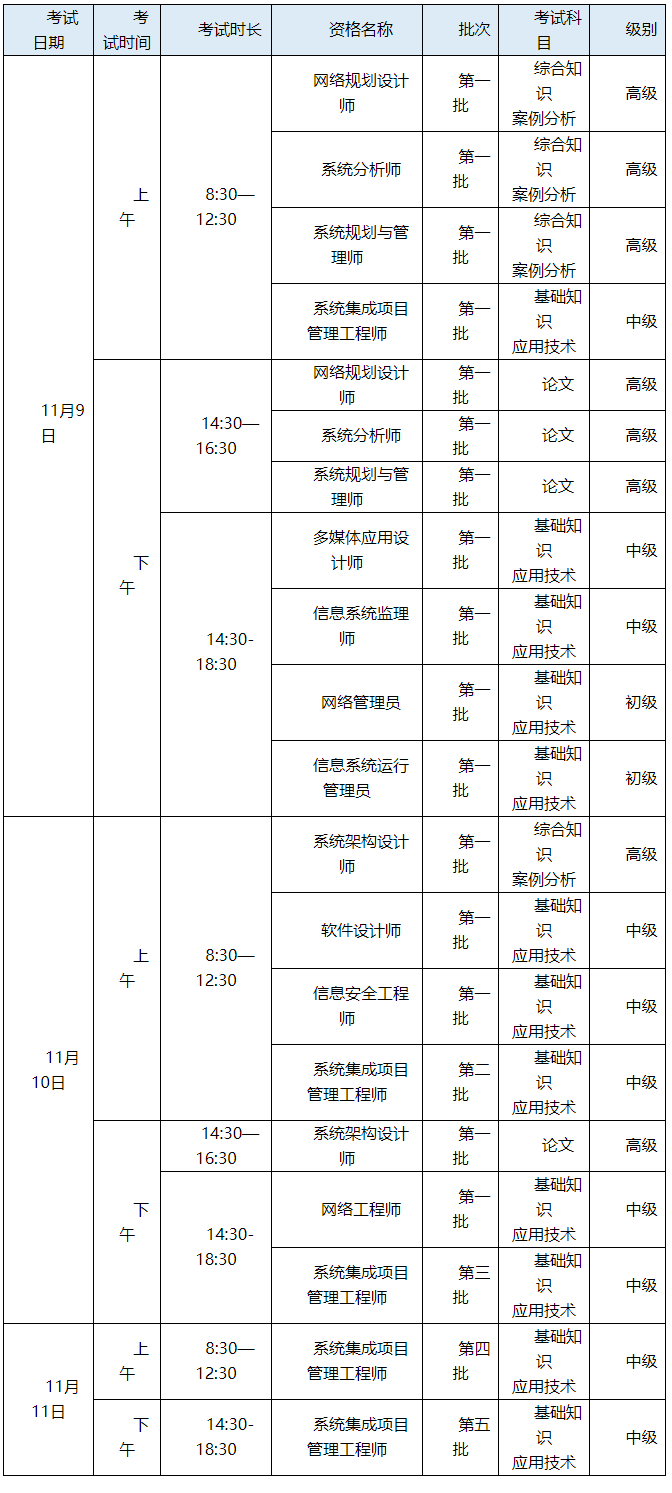 官宣：2024年下半年系统规划与管理师考试时间11月9日(图2)