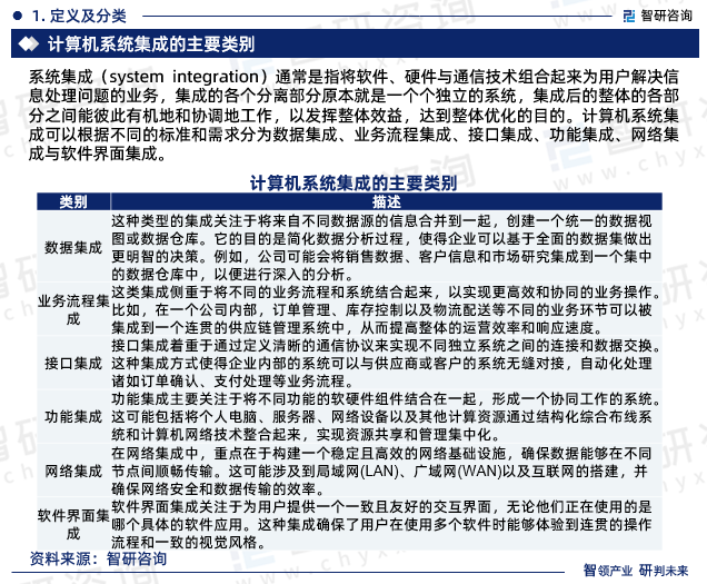 2024-2030年中国计算机系统集成行业市场专项调研及发展策略分析报告(图1)