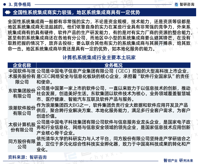 2024-2030年中国计算机系统集成行业市场专项调研及发展策略分析报告(图3)