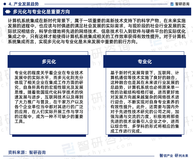 2024-2030年中国计算机系统集成行业市场专项调研及发展策略分析报告(图4)
