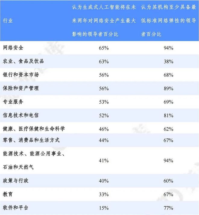 译丛：2024年全球网络安全展望(图3)