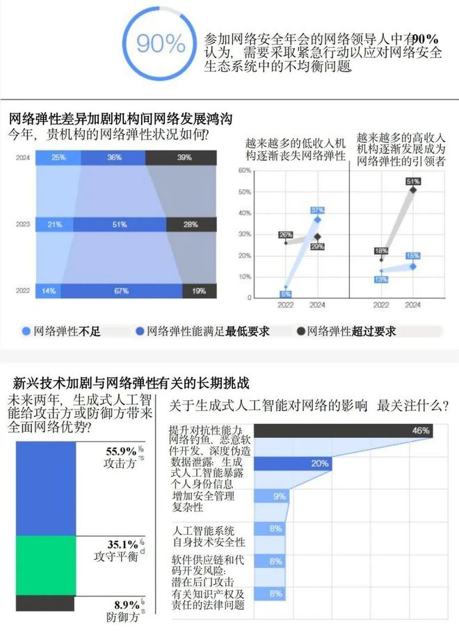 译丛：2024年全球网络安全展望(图1)