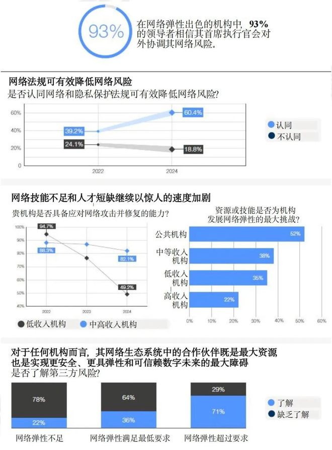 译丛：2024年全球网络安全展望(图2)