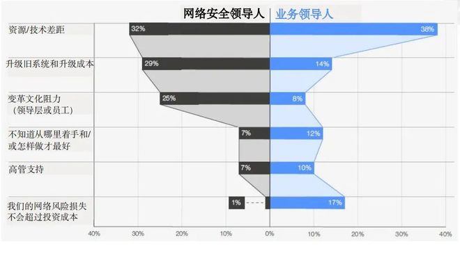 译丛：2024年全球网络安全展望(图5)