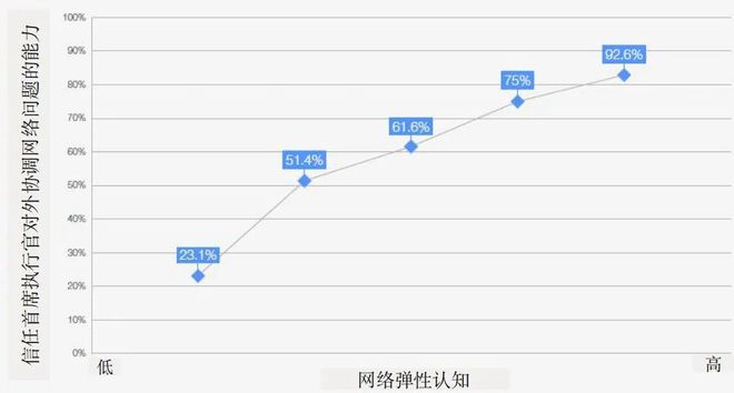 译丛：2024年全球网络安全展望(图6)