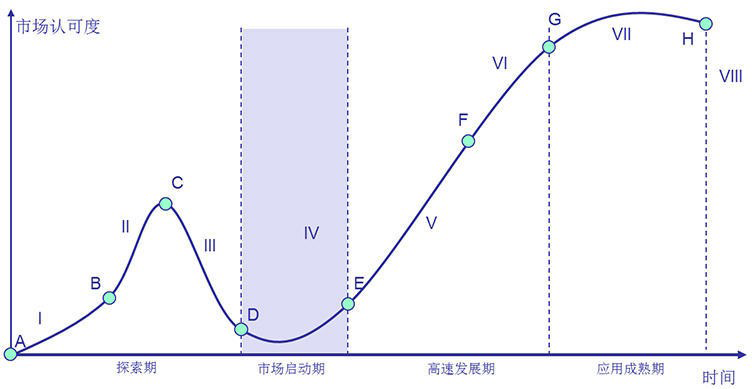 long8：2024-2029年中国信息系统集成行业发展趋势研判及战略投资深度研究报告(图2)
