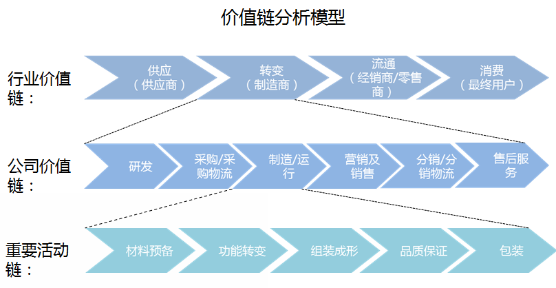 long8：2024-2029年中国信息系统集成行业发展趋势研判及战略投资深度研究报告(图3)