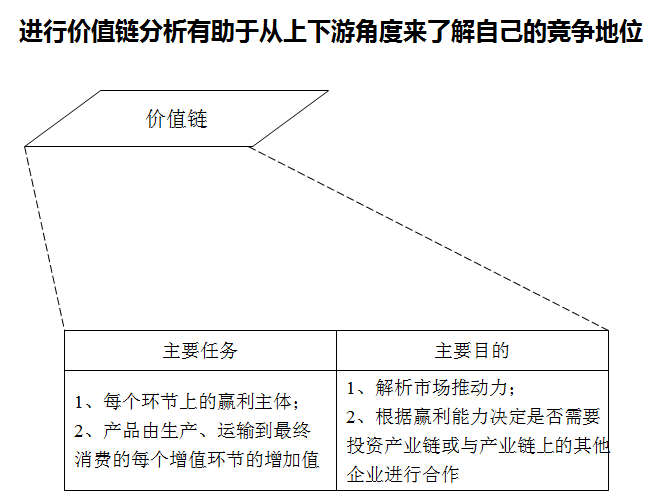 long8：2024-2029年中国信息系统集成行业发展趋势研判及战略投资深度研究报告(图4)
