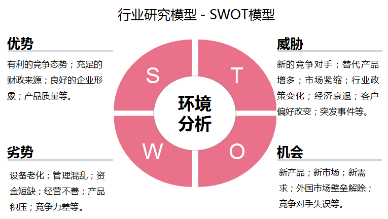 long8：2024-2029年中国信息系统集成行业发展趋势研判及战略投资深度研究报告(图6)