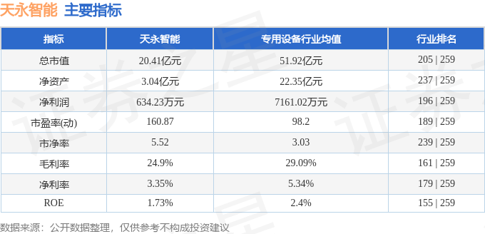 股票行情快报：天永智能（603895）10月18日主力资金净买入14329万元(图2)