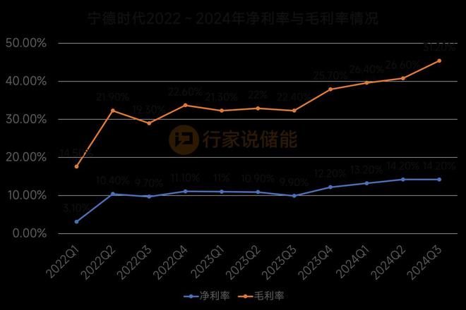 long8：超75GWh！宁王抢滩储能集成市场(图3)