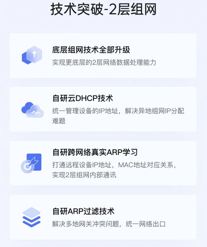 龙8国际：蒲公英R300S路由器：异地组网双机热备专业的高效网络解决方案(图12)
