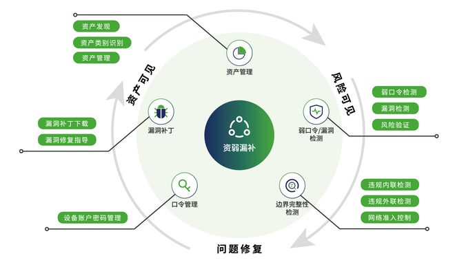 天防安全入选“中安协2024安防行业优秀解决方案”(图3)