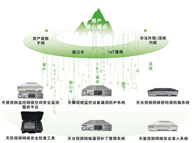 天防安全入选“中安协2024安防行业优秀解决方案”(图4)