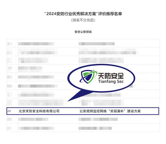 天防安全入选“中安协2024安防行业优秀解决方案”(图2)