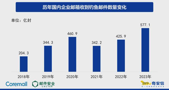 数字化时代的邮件安全守护者：CACTER邮件安全网关解决方案(图1)
