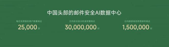 数字化时代的邮件安全守护者：CACTER邮件安全网关解决方案(图2)