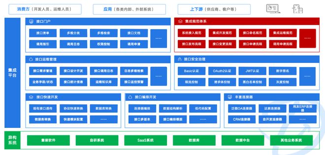 long8：一文读懂什么是信息系统集成