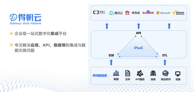 long8：一文读懂什么是信息系统集成(图2)
