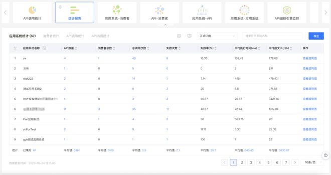 long8：一文读懂什么是信息系统集成(图6)