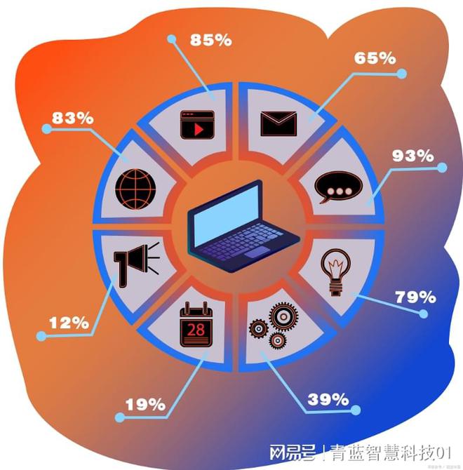 龙8国际：2024年智能化系统集成项目经理证书申请条件及考试大纲(图3)
