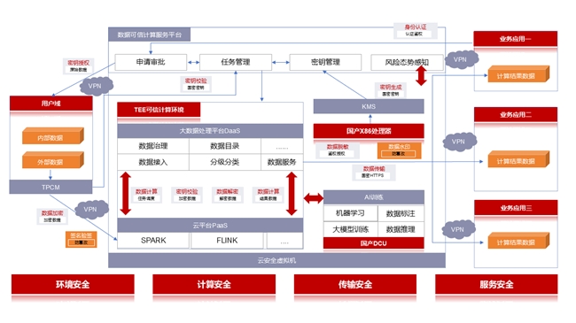 龙8国际：曙光云全栈式安全解决方案保障石化行业高质量发展(图2)