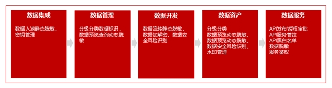 龙8国际：曙光云全栈式安全解决方案保障石化行业高质量发展(图3)