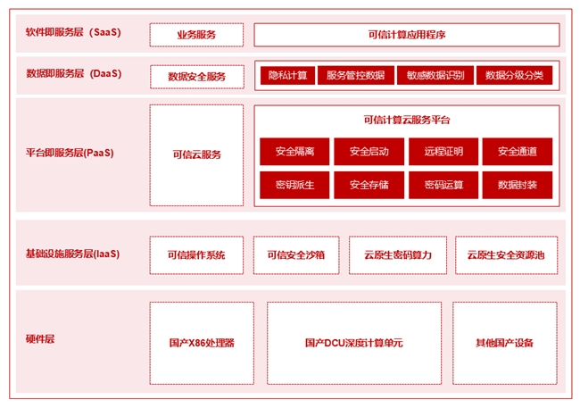 龙8国际：曙光云全栈式安全解决方案保障石化行业高质量发展(图1)