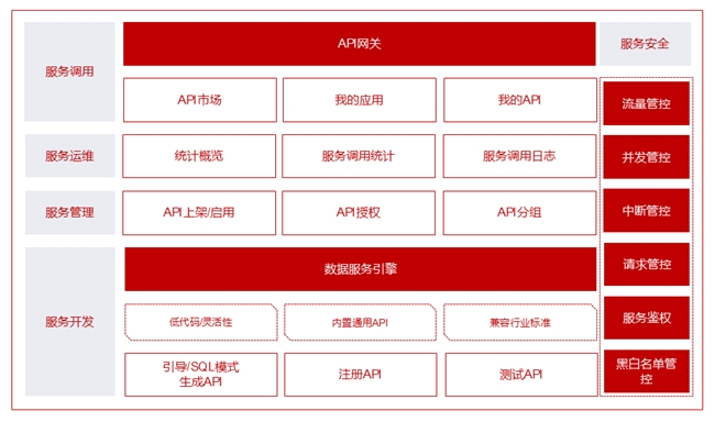 龙8国际：曙光云全栈式安全解决方案保障石化行业高质量发展(图4)
