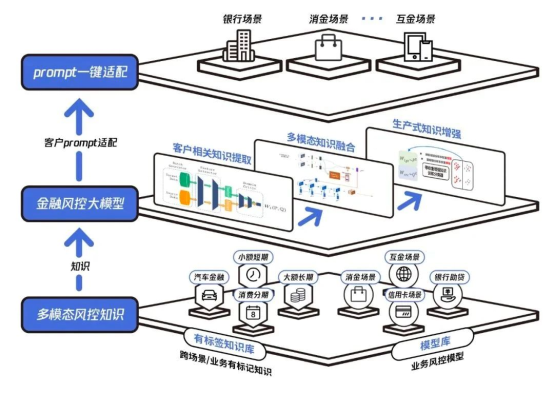全国第二！腾讯安全天御金融风控大模型获中国网安创新大赛二等奖(图2)