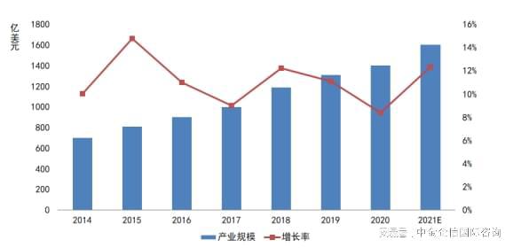 2024-2030年网络安全市场竞争策略及投资战略预测研发报告(图1)