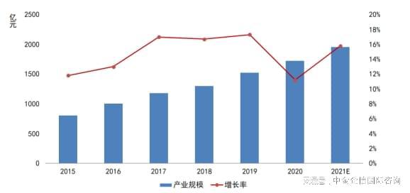 2024-2030年网络安全市场竞争策略及投资战略预测研发报告(图2)