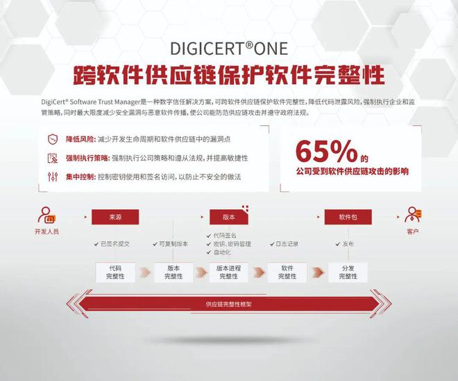 倒计时三天！天威诚信邀您出席FCIS2024网络安全创新大会(图2)