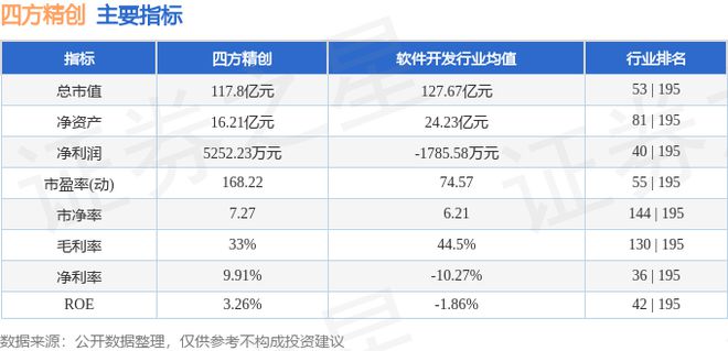 龙8国际：四方精创（300468）11月13日主力资金净卖出953116万元(图3)